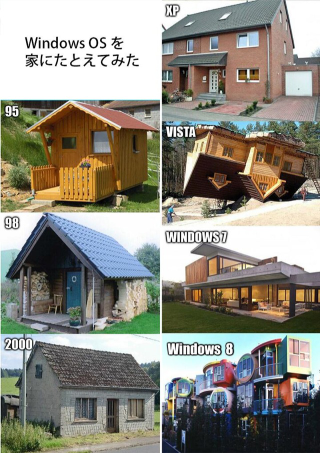 Illustration for article titled Explaining Microsoft Windows' Evolution Is Simple